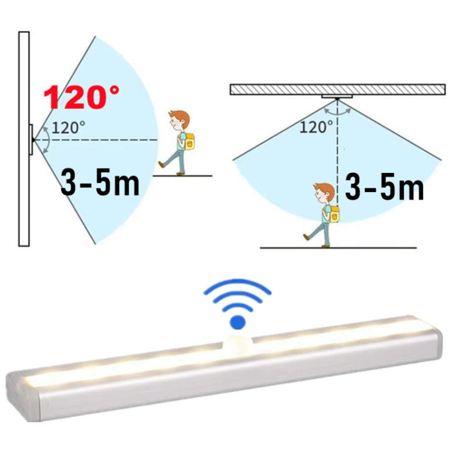 ไฟเซ็นเซอร์ตรวจจับการเคลื่อนไห - Lighting Decor For Diwali บทวิจารณ์และราคา