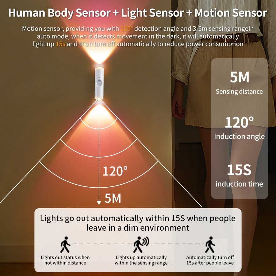 LED Motion Sensor Night Light  - Colour Changing Bulb บทวิจารณ์และราคา